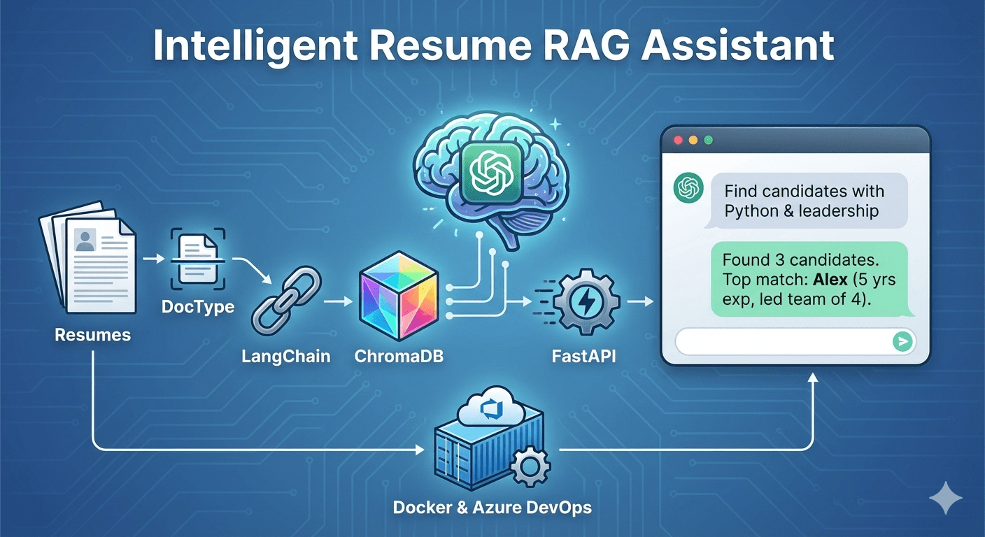 Intelligent Resume RAG Assistant